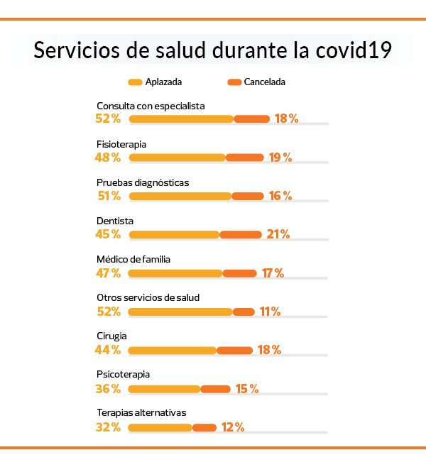 servicios salud